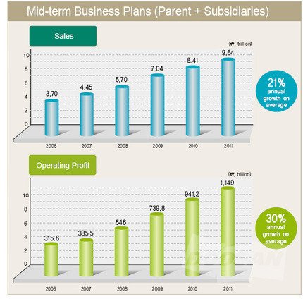 1st IR Briefing for 2007