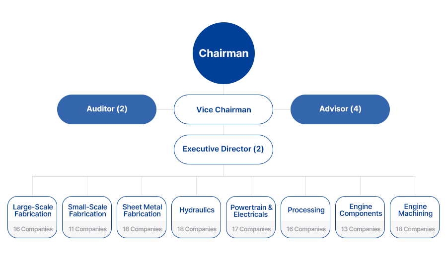 Supplier Council governace image